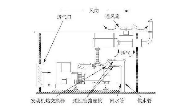 数据中心机房建设中的冷却系统有哪些？