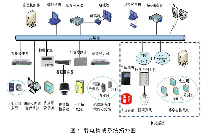 好色先生TV下载系统和闭路监视电视系统的配合与组成